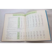 1963 Middle South Utilities Inc. Annual Report Shareholders Financial Statements